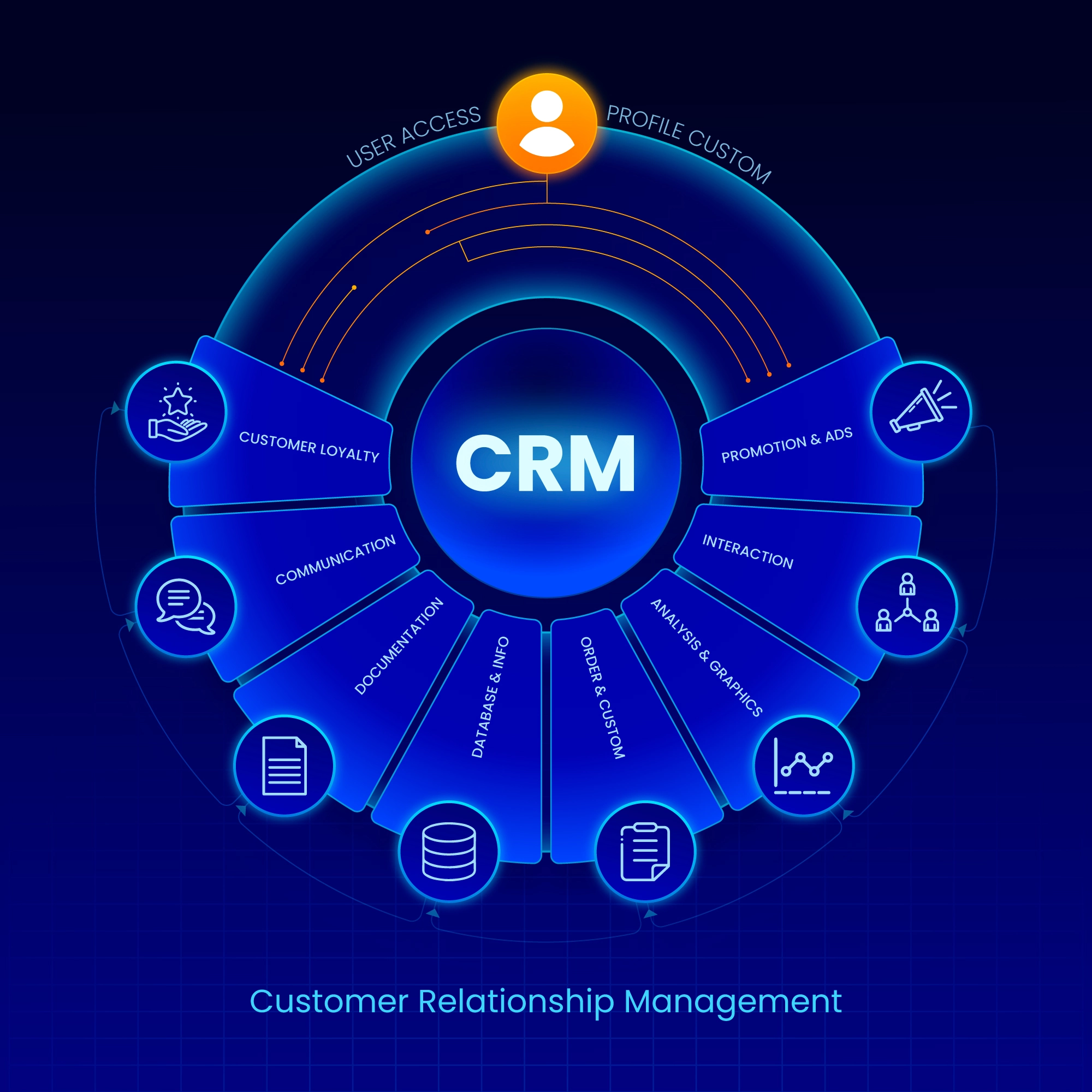 CRM Software School hotel idealwebtech solution